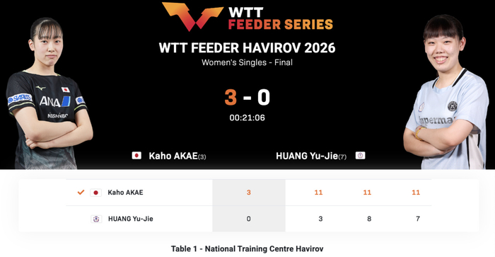 赤江夏星双杀黄愉偼 女单女双双冠加冕