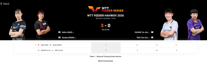 赤江夏星双杀黄愉偼 女单女双双冠加冕