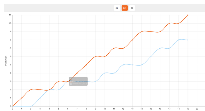 赤江夏星双杀黄愉偼 女单女双双冠加冕