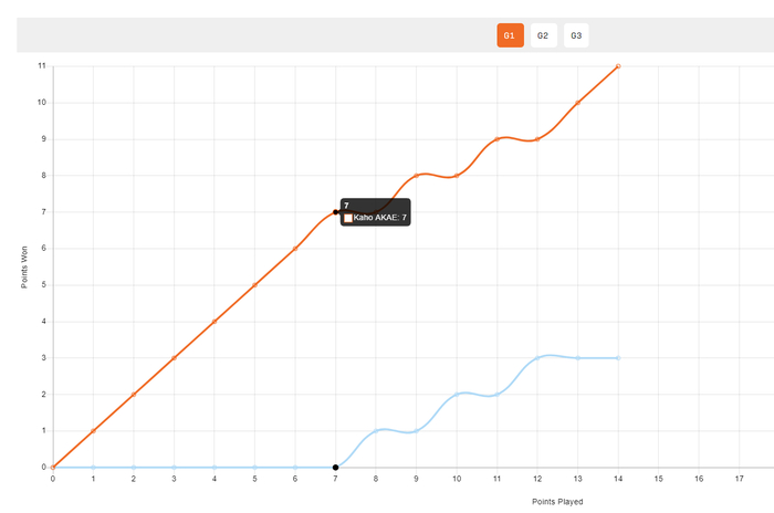 赤江夏星双杀黄愉偼 女单女双双冠加冕