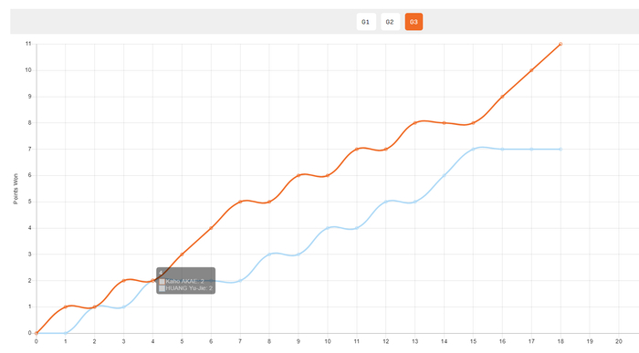 赤江夏星双杀黄愉偼 女单女双双冠加冕