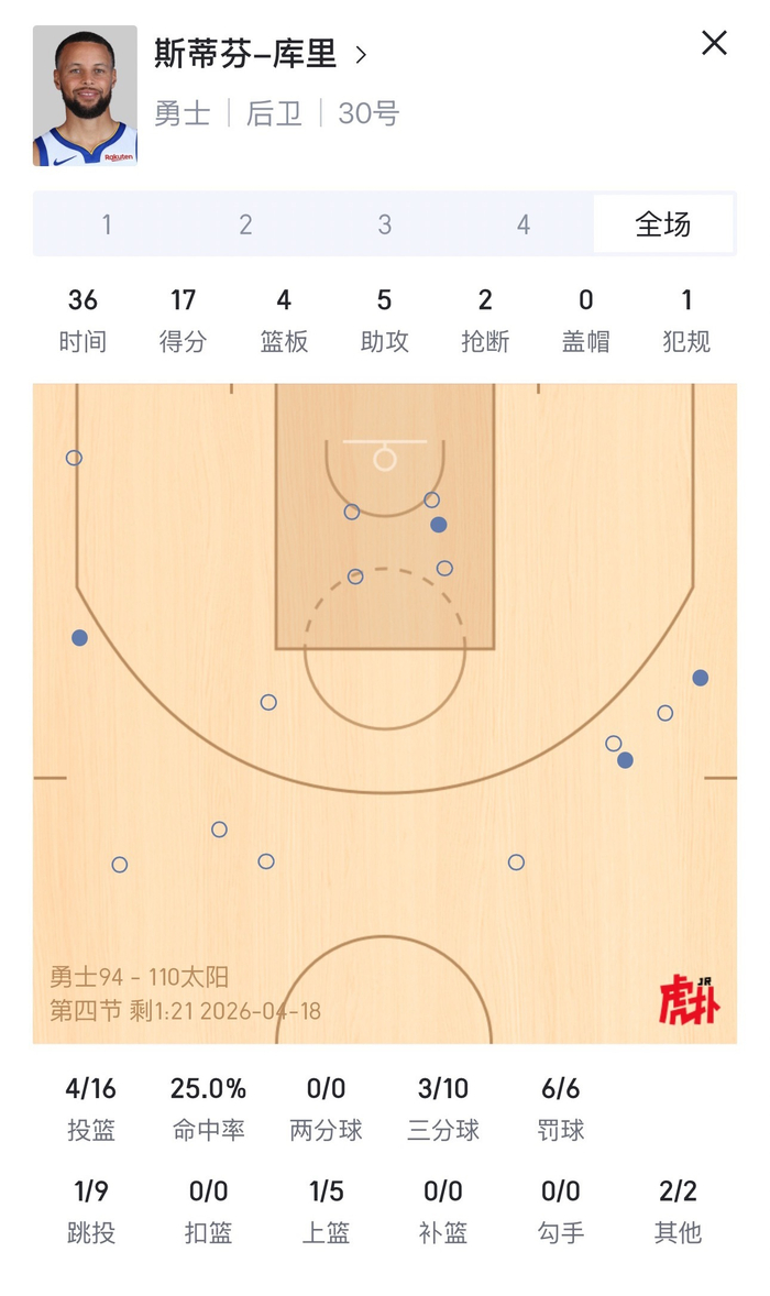附加赛高光时刻：GOAT逆境中展现统治力
